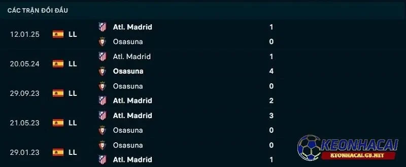 Lịch sử đối đầu giữa CA Osasuna vs Atletico Madrid Lịch sử đối đầu giữa CA Osasuna vs Atletico Madrid