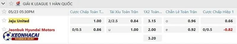 Tỷ lệ soi kèo nhà cái Jeju United vs Jeonbuk Hyundai Motors Tỷ lệ soi kèo nhà cái Jeju United vs Jeonbuk Hyundai Motors