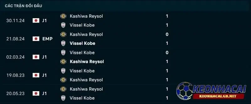 Lịch sử đối đầu giữa Kashiwa Reysol vs Vissel Kobe Lịch sử đối đầu giữa Kashiwa Reysol vs Vissel Kobe