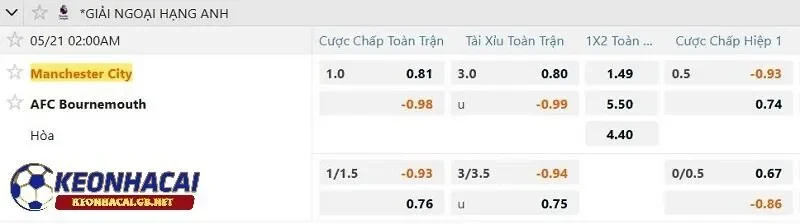 Tỷ lệ soi kèo nhà cái Manchester City vs Bournemouth Tỷ lệ soi kèo nhà cái Manchester City vs Bournemouth