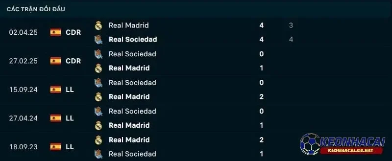 Lịch sử đối đầu giữa Real Madrid vs Real Sociedad Lịch sử đối đầu giữa Real Madrid vs Real Sociedad