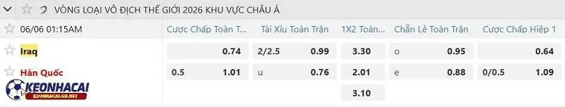 Tỷ lệ soi kèo nhà cái Iraq vs Hàn Quốc Tỷ lệ soi kèo nhà cái Iraq vs Hàn Quốc