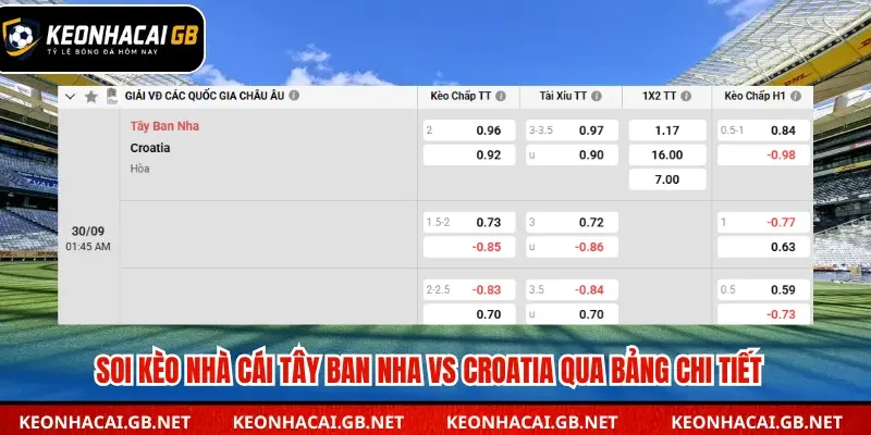 Bảng tổng kết soi kèo nhà cái Tây Ban Nha vs Croatia