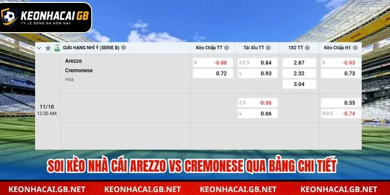 Bảng tổng kết soi kèo nhà cái Arezzo vs Cremonese