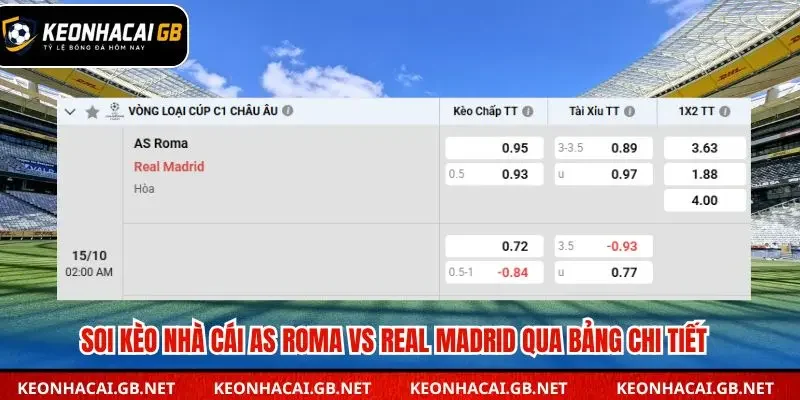 Bảng tổng kết soi kèo nhà cái AS Roma vs Real Madrid