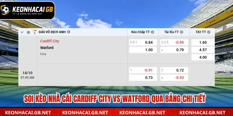 Bảng tổng kết soi kèo nhà cái Cardiff City vs Watford