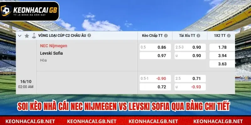 Bảng tổng kết soi kèo nhà cái NEC Nijmegen vs Levski Sofia